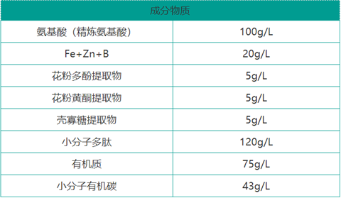 雙保葉面肥，拉姆拉，翠姆